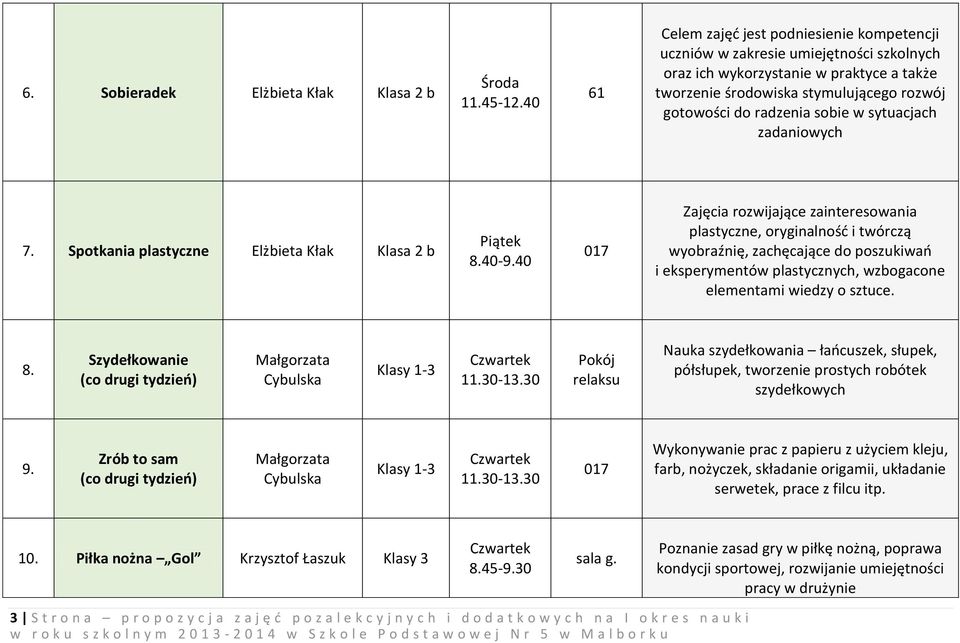 sobie w sytuacjach zadaniowych 7. Spotkania plastyczne Elżbieta Kłak Klasa 2 b Piątek 8.40-9.