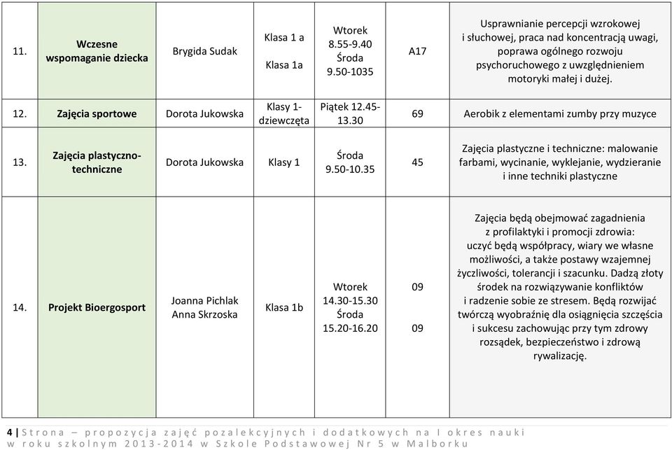 Zajęcia sportowe Dorota Jukowska Klasy 1- dziewczęta Piątek 12.45-13.30 69 Aerobik z elementami zumby przy muzyce 13. Zajęcia plastycznotechniczne Dorota Jukowska Klasy 1 9.50-10.