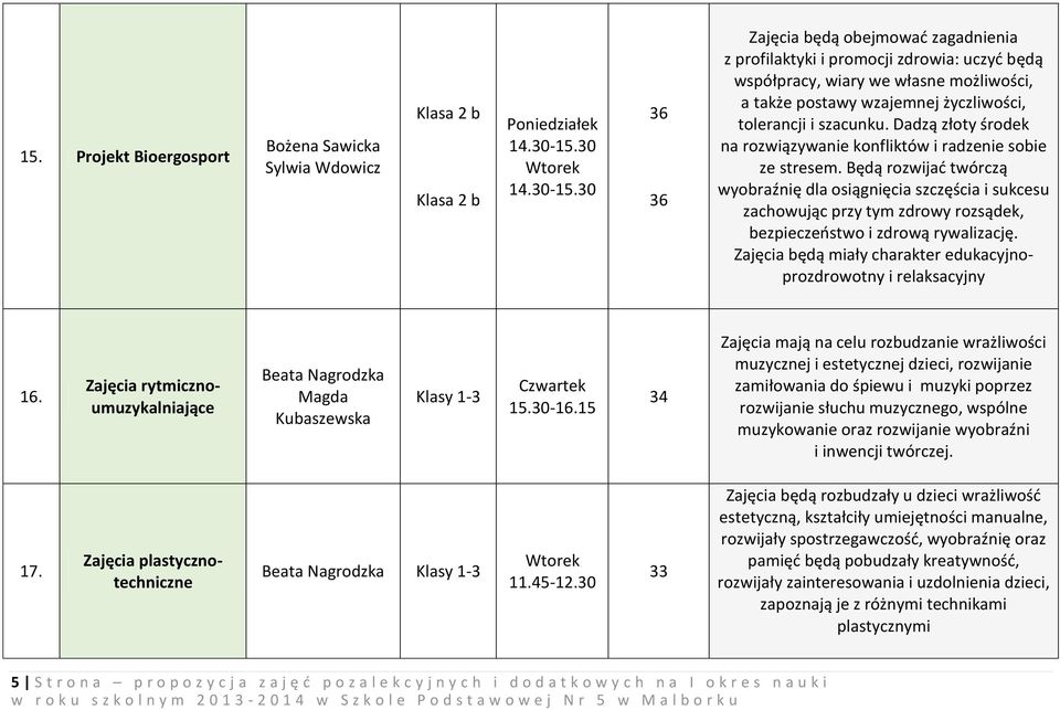 30 36 36 Zajęcia będą obejmować zagadnienia z profilaktyki i promocji zdrowia: uczyć będą współpracy, wiary we własne możliwości, a także postawy wzajemnej życzliwości, tolerancji i szacunku.