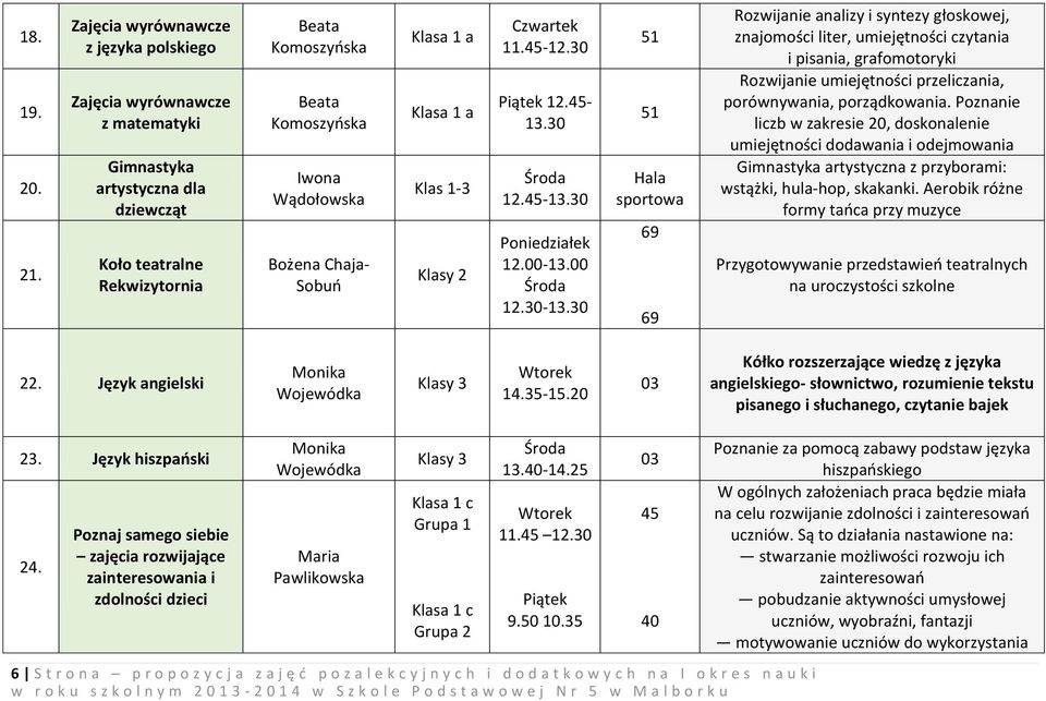 Chaja- Sobuń Klasa 1 a Klasa 1 a Klas 1-3 Klasy 2 11.45-12.30 Piątek 12.45-13.30 12.45-13.30 12.00-13.00 12.30-13.