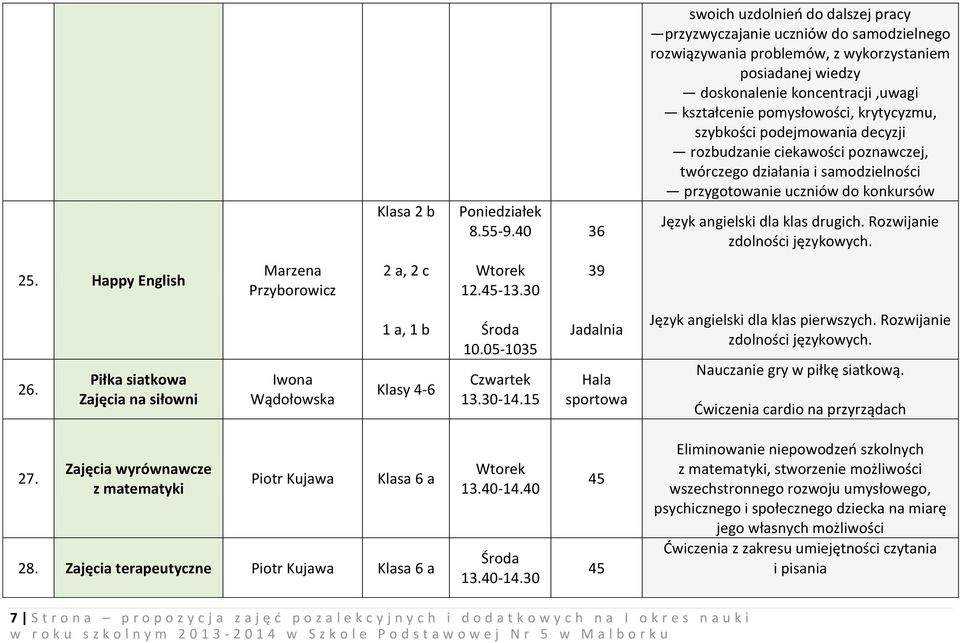 krytycyzmu, szybkości podejmowania decyzji rozbudzanie ciekawości poznawczej, twórczego działania i samodzielności przygotowanie uczniów do konkursów Język angielski dla klas drugich.