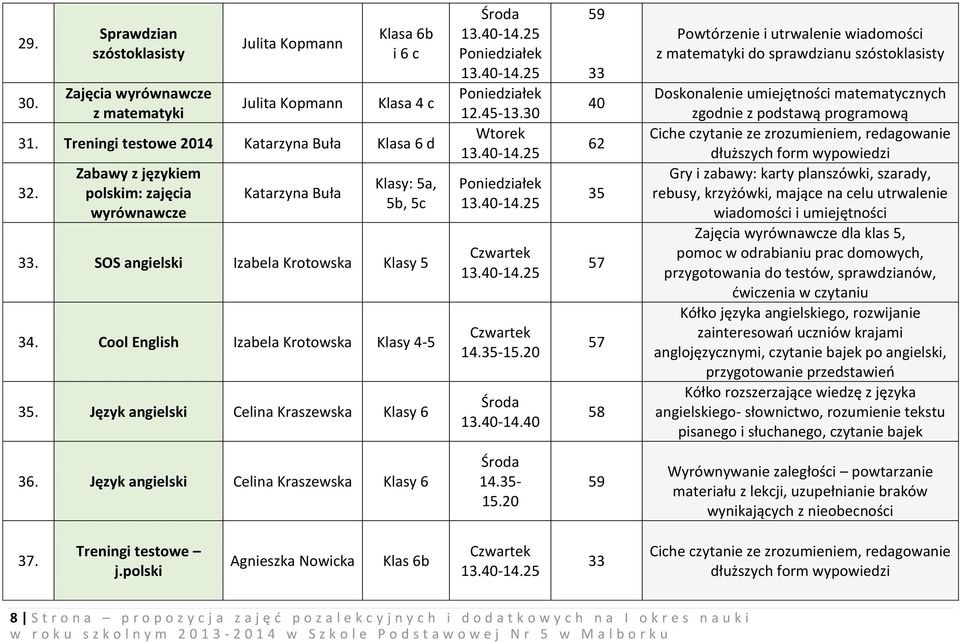 Język angielski Celina Kraszewska Klasy 6 12.45-13.30 14.35-15.20 13.40-14.