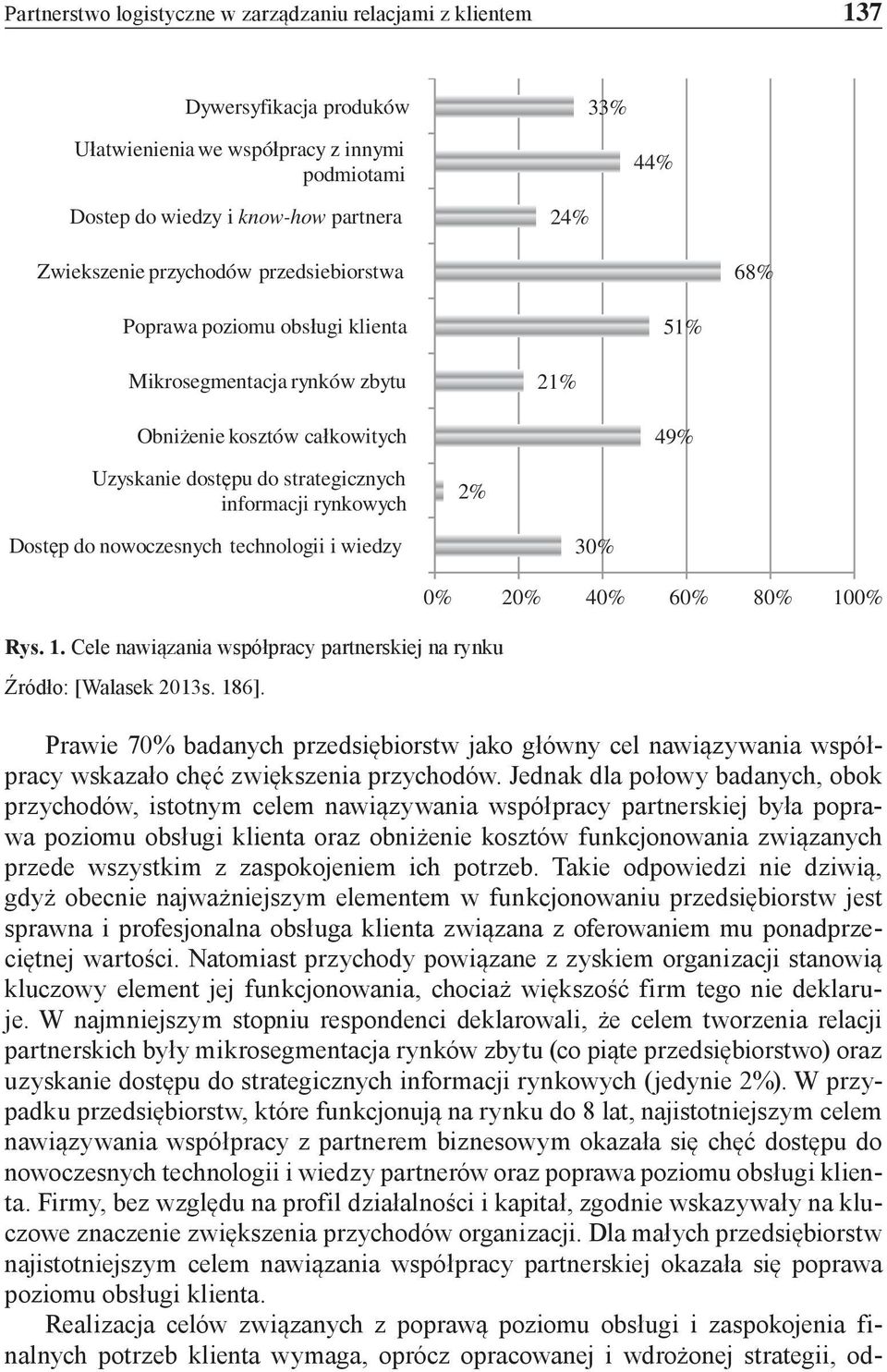 Dostęp do nowoczesnych technologii i wiedzy 30% Rys. 1. Cele nawiązania współpracy partnerskiej na rynku Źródło: [Walasek 2013s. 186].