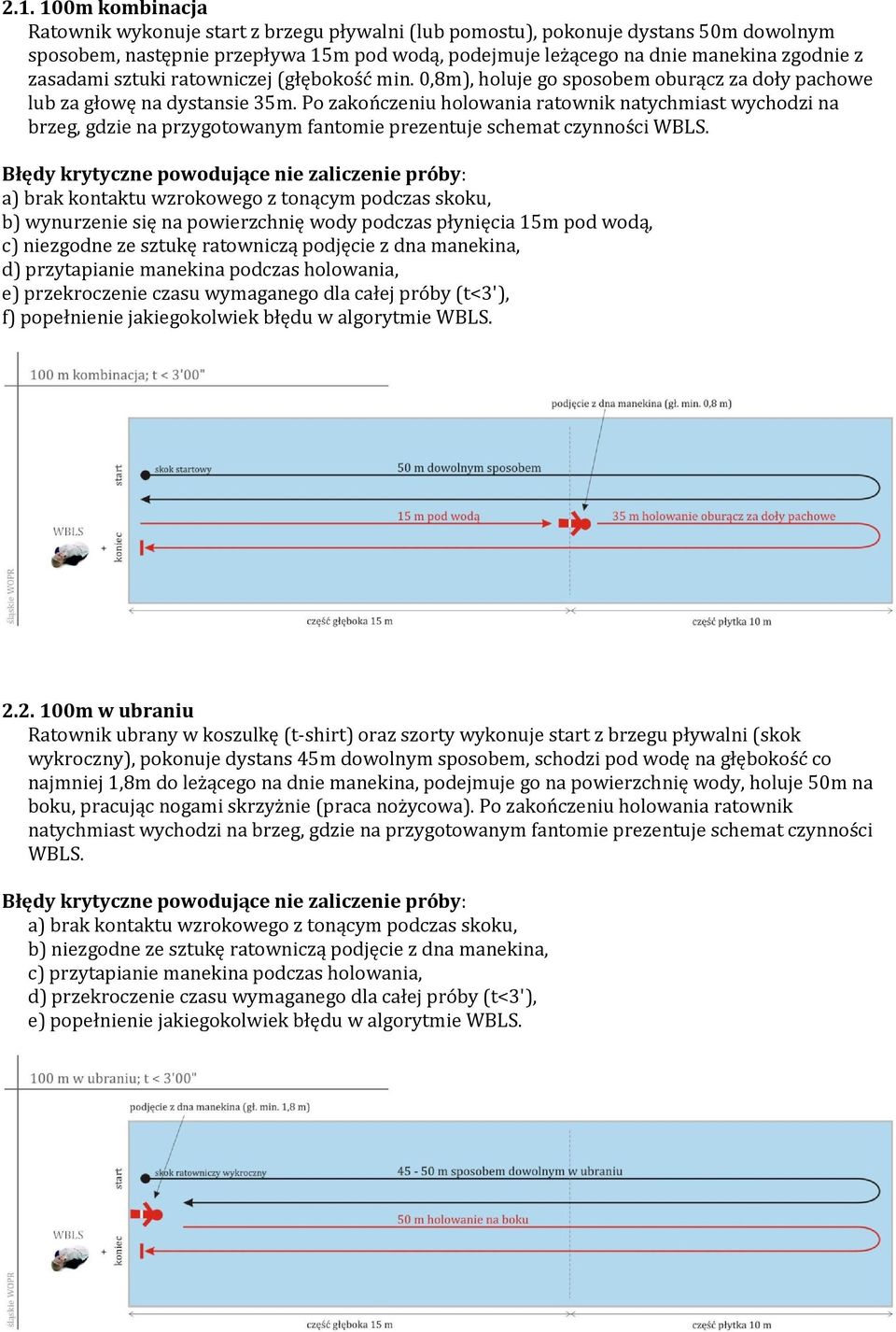 Po zakończeniu holowania ratownik natychmiast wychodzi na brzeg, gdzie na przygotowanym fantomie prezentuje schemat czynności WBLS.