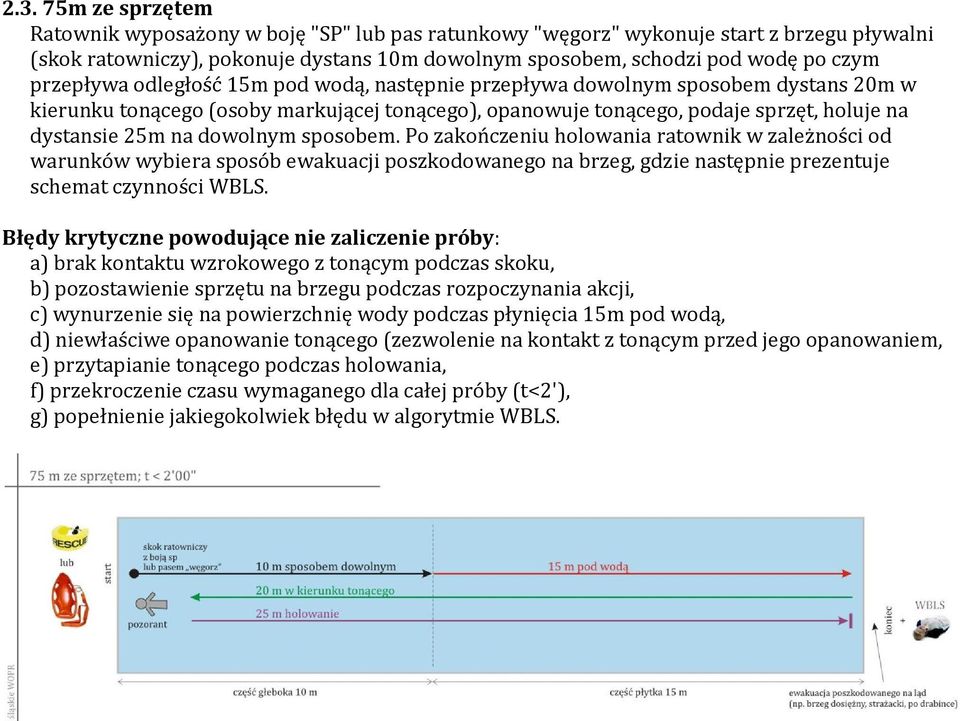 dowolnym sposobem. Po zakończeniu holowania ratownik w zależności od warunków wybiera sposób ewakuacji poszkodowanego na brzeg, gdzie następnie prezentuje schemat czynności WBLS.