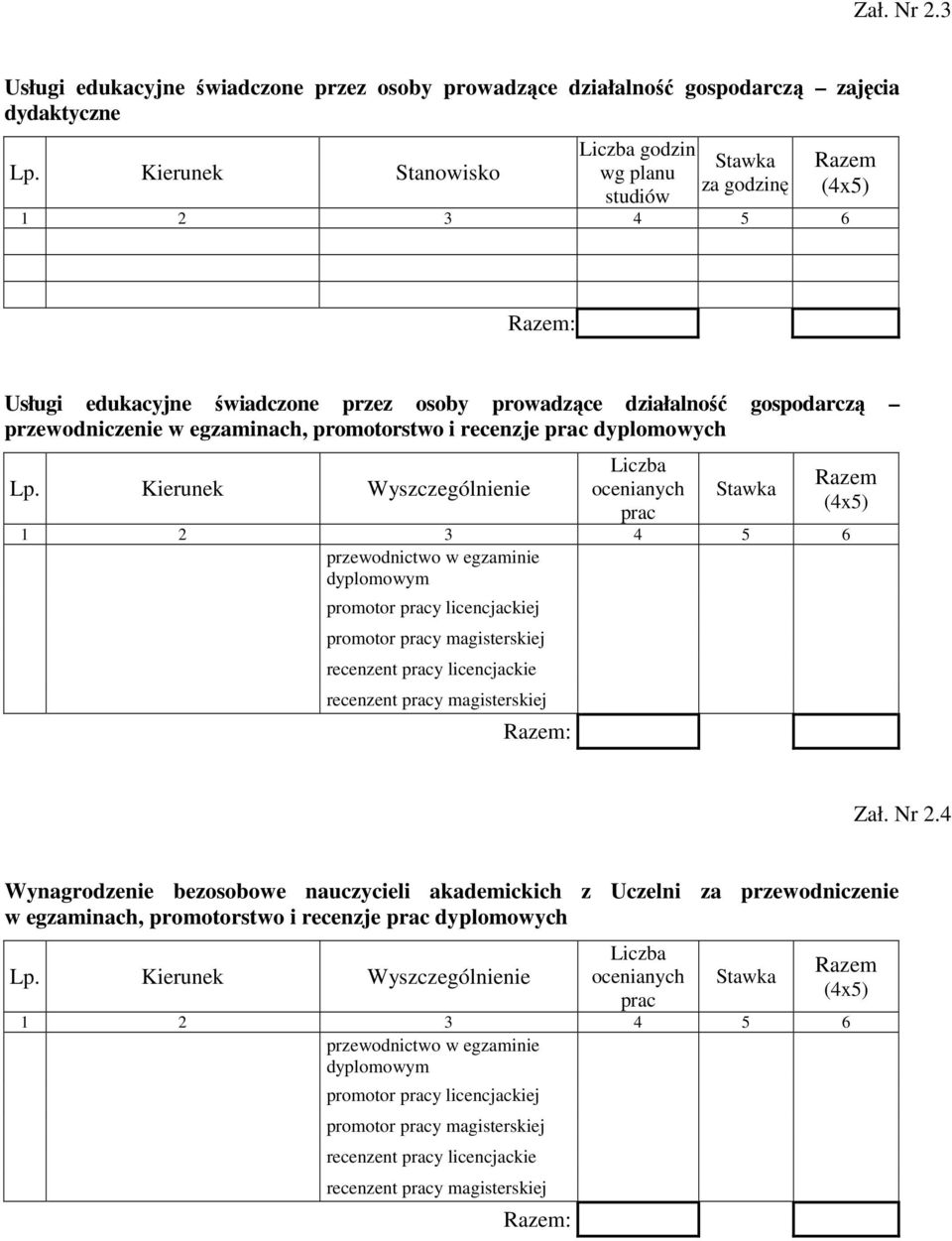 świadczone przez osoby prowadzące działalność gospodarczą przewodniczenie w egzaminach, promotorstwo i recenzje prac dyplomowych Kierunek Wyszczególnienie Liczba ocenianych prac 1 2 3 4 5 6