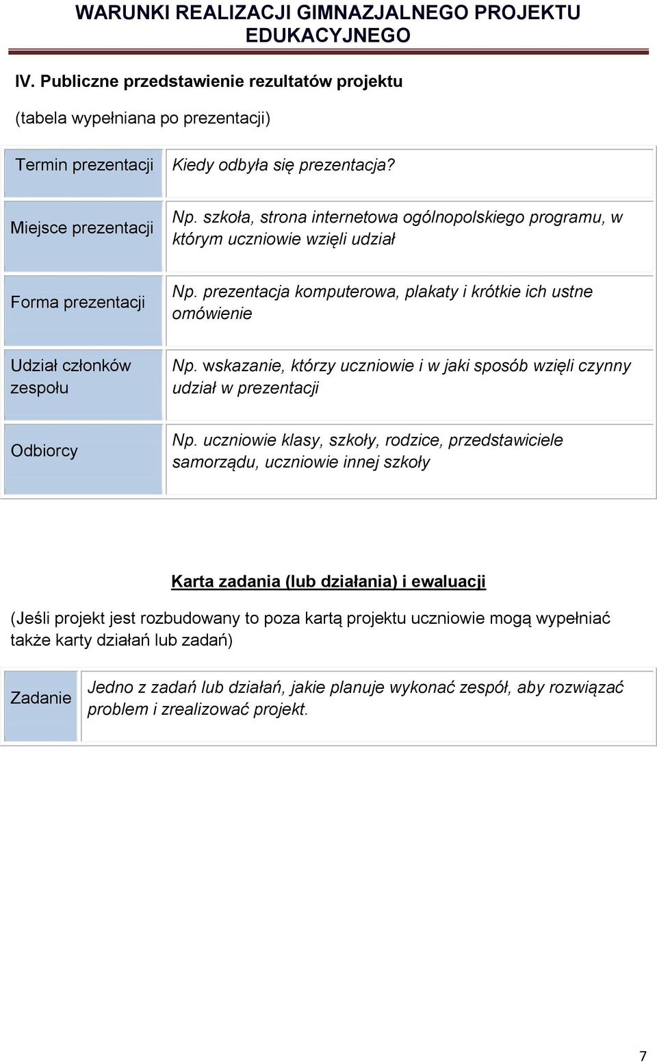 wskazanie, którzy uczniowie i w jaki sposób wzięli czynny udział w prezentacji Odbiorcy Np.