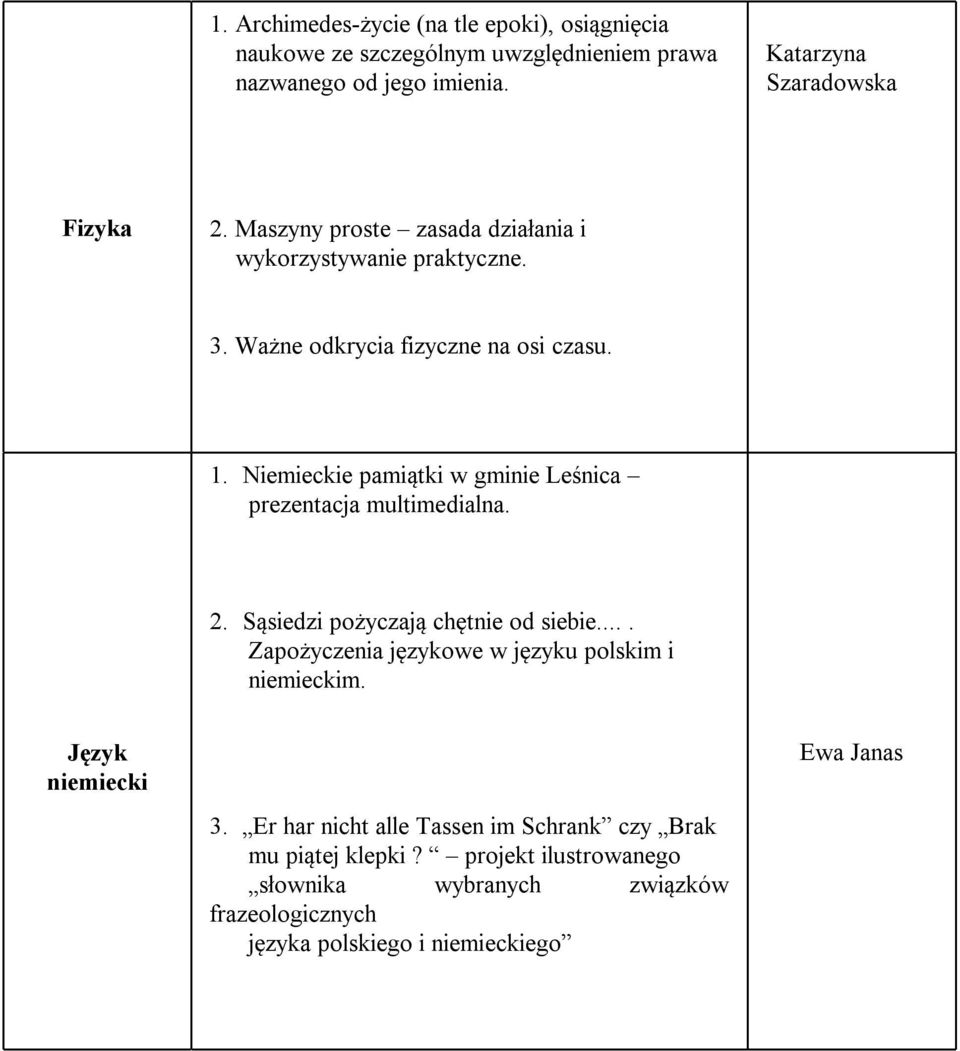 Niemieckie pamiątki w gminie Leśnica prezentacja multimedialna. 2. Sąsiedzi pożyczają chętnie od siebie.