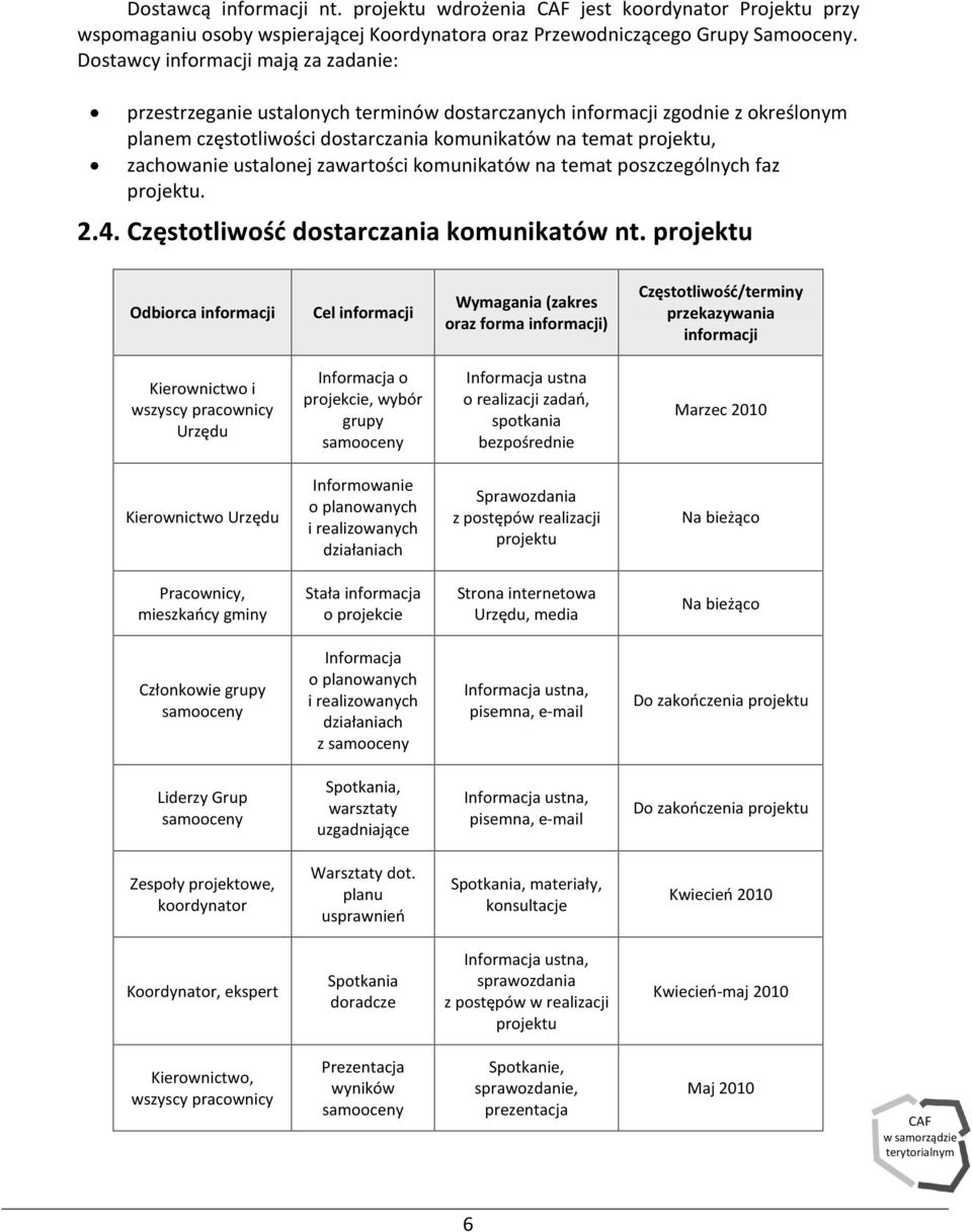 ustalonej zawartoœci komunikatów na temat poszczególnych faz projektu. 2.4. Czêstotliwoœã dostarczania komunikatów nt.