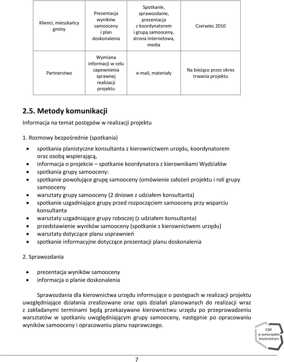 Rozmowy bezpoœrednie (spotkania) spotkania planistyczne konsultanta z kierownictwem urzêdu, koordynatorem oraz osob¹ wspieraj¹c¹, informacja o projekcie spotkanie koordynatora z kierownikami