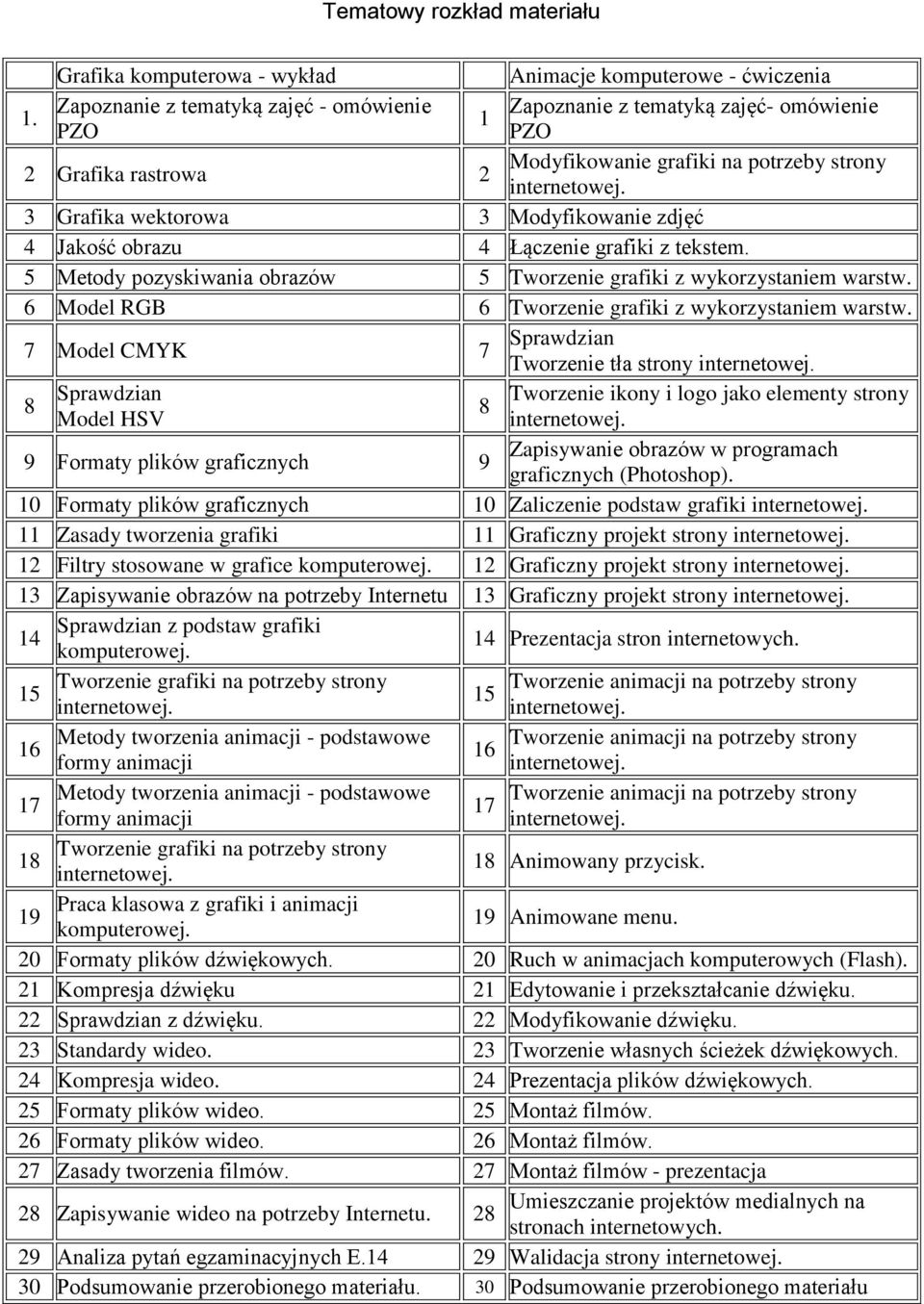 3 Grafika wektorowa 3 Modyfikowanie zdjęć 4 Jakość obrazu 4 Łączenie grafiki z tekstem. 5 Metody pozyskiwania obrazów 5 Tworzenie grafiki z wykorzystaniem warstw.