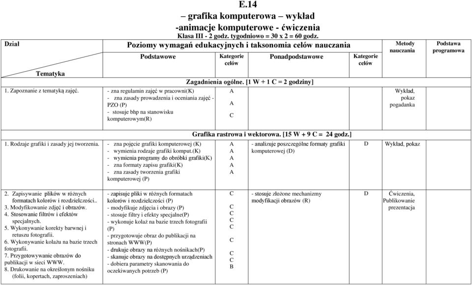 - zna regulamin zajęć w pracowni(k) - zna zasady prowadzenia i oceniania zajęć - PZO (P) - stosuje bhp na stanowisku komputerowym(r) Kategorie celów Ponadpodstawowe Zagadnienia ogólne.