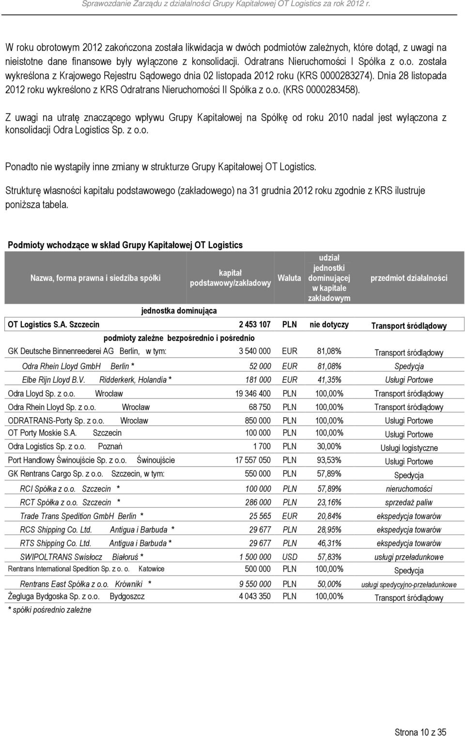 Z uwagi na utratę znaczącego wpływu Grupy Kapitałowej na Spółkę od roku 2010 nadal jest wyłączona z konsolidacji Odra Logistics Sp. z o.o. Ponadto nie wystąpiły inne zmiany w strukturze Grupy Kapitałowej OT Logistics.