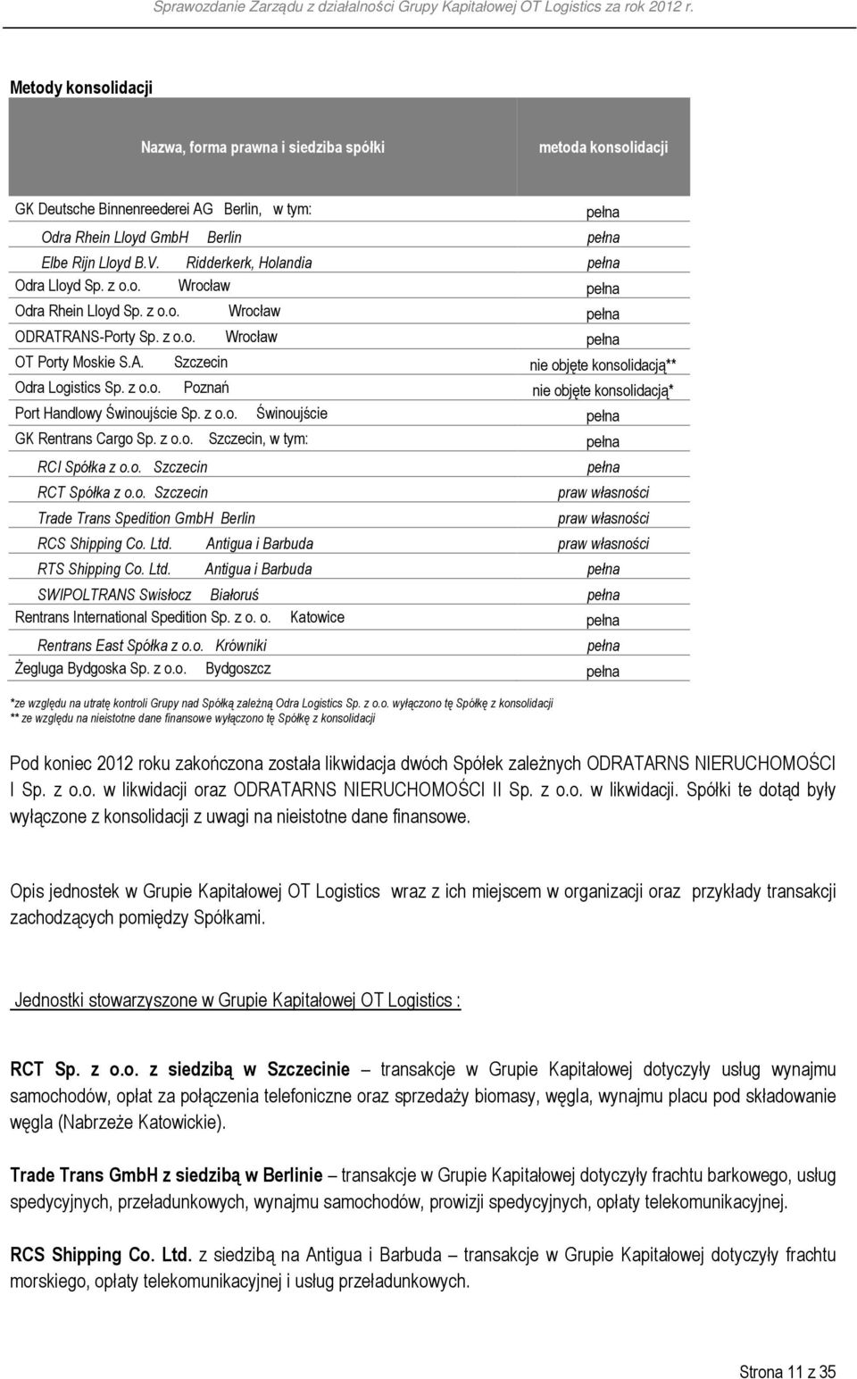z o.o. Poznań nie objęte konsolidacją* Port Handlowy Świnoujście Sp. z o.o. Świnoujście pełna GK Rentrans Cargo Sp. z o.o. Szczecin, w tym: pełna RCI Spółka z o.o. Szczecin RCT Spółka z o.o. Szczecin Trade Trans Spedition GmbH Berlin pełna praw własności praw własności RCS Shipping Co.