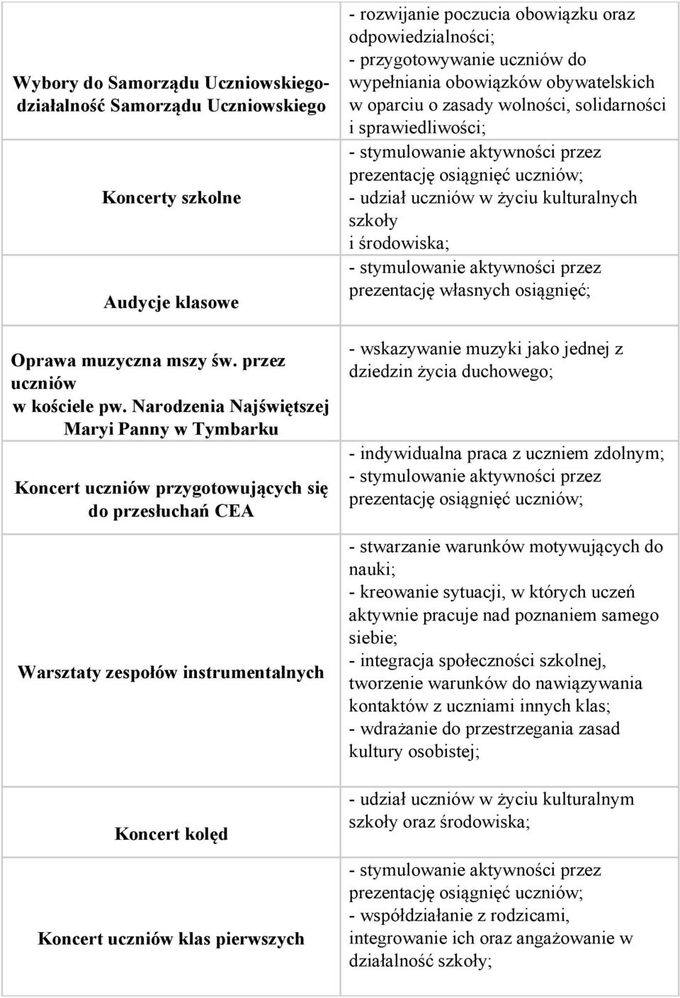 Narodzenia Najświętszej Maryi Panny w Tymbarku Koncert uczniów przygotowujących się do przesłuchań CEA Warsztaty zespołów instrumentalnych Koncert kolęd Koncert uczniów klas pierwszych Koncert