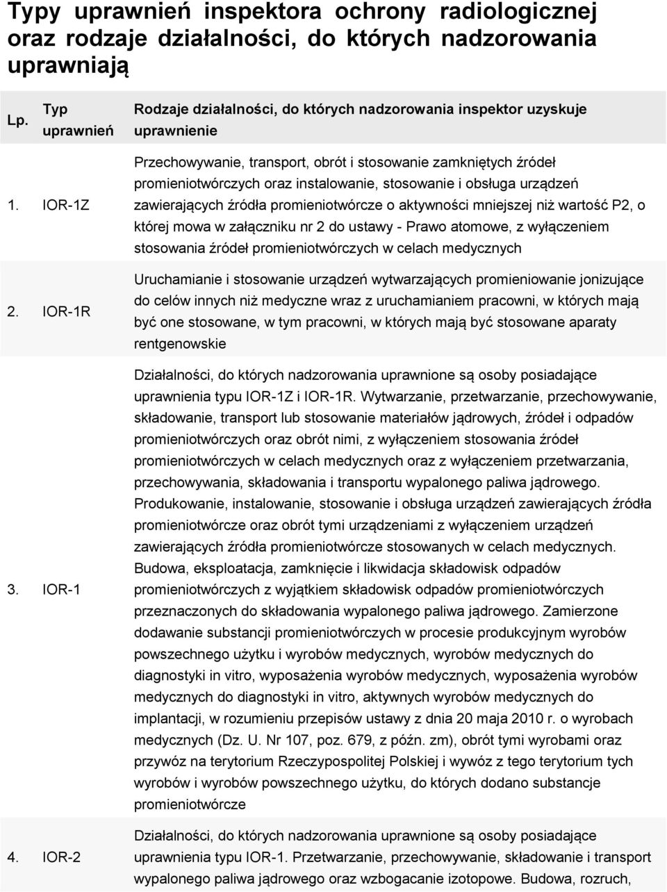 IOR2 Przechowywanie, transport, obrót i stosowanie zamkniętych źródeł oraz instalowanie, stosowanie i obsługa urządzeń zawierających źródła promieniotwórcze o aktywności mniejszej niż wartość P2, o