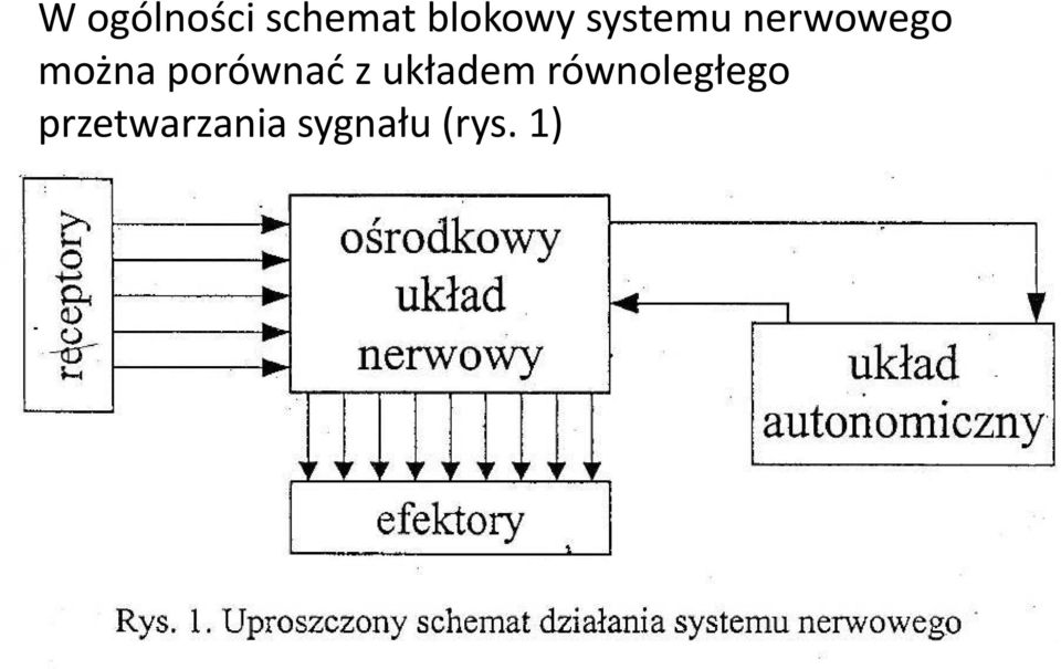 porównać z układem