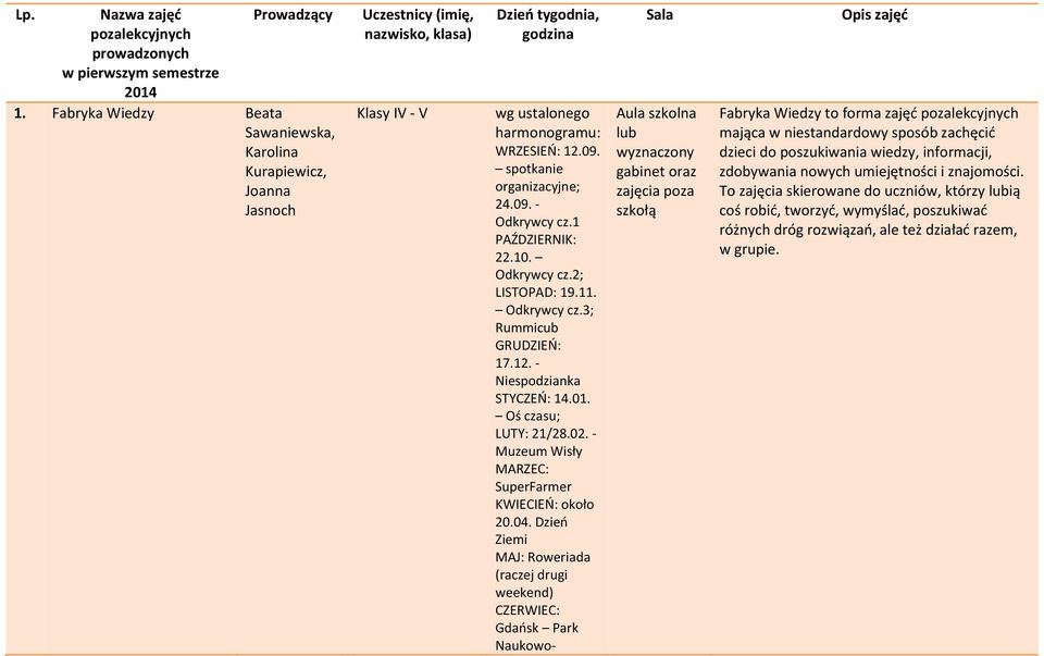 spotkanie organizacyjne; 24.09. - Odkrywcy cz.1 PAŹDZIERNIK: 22.10. Odkrywcy cz.2; LISTOPAD: 19.11. Odkrywcy cz.3; Rummicub GRUDZIEŃ: 17.12. - Niespodzianka STYCZEŃ: 14.01. Oś czasu; LUTY: 21/28.02.