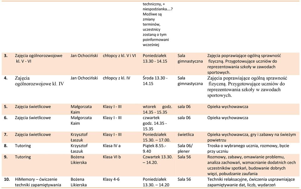 Przygotowujące uczniów do reprezentowania szkoły w zawodach sportowych. Zajęcia poprawiające ogólną sprawność fizyczną. Przygotowujące uczniów do reprezentowania szkoły w zawodach sportowych. 5.