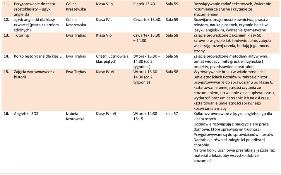 Angielski SOS Izabela Krotowska Klasa VI b Piątek 13.40 Sala 59 Rozwiązywanie zadań tekstowych, ćwiczenie rozumienia ze słuchu i czytanie ze zrozumieniem Klasa IV c Czwartek 13.40. Sala 59 Rozwijanie znajomości słownictwa, praca z tekstem, nauka piosenek, czytanie bajek w Wtorek 13.