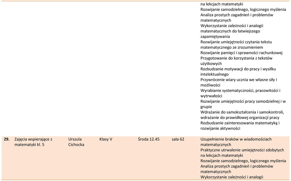 łatwiejszego zapamiętywania Rozwijanie umiejętności czytania tekstu matematycznego ze zrozumieniem Rozwijanie pamięci i sprawności rachunkowej Przygotowanie do korzystania z tekstów użytkowych