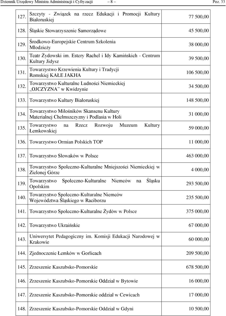 Estery Rachel i Idy Kamińskich - Centrum Kultury Jidysz Towarzystwo Krzewienia Kultury i Tradycji Romskiej KAŁE JAKHA Towarzystwo Kulturalne Ludności Niemieckiej OJCZYZNA w Kwidzynie 38 000,00 39