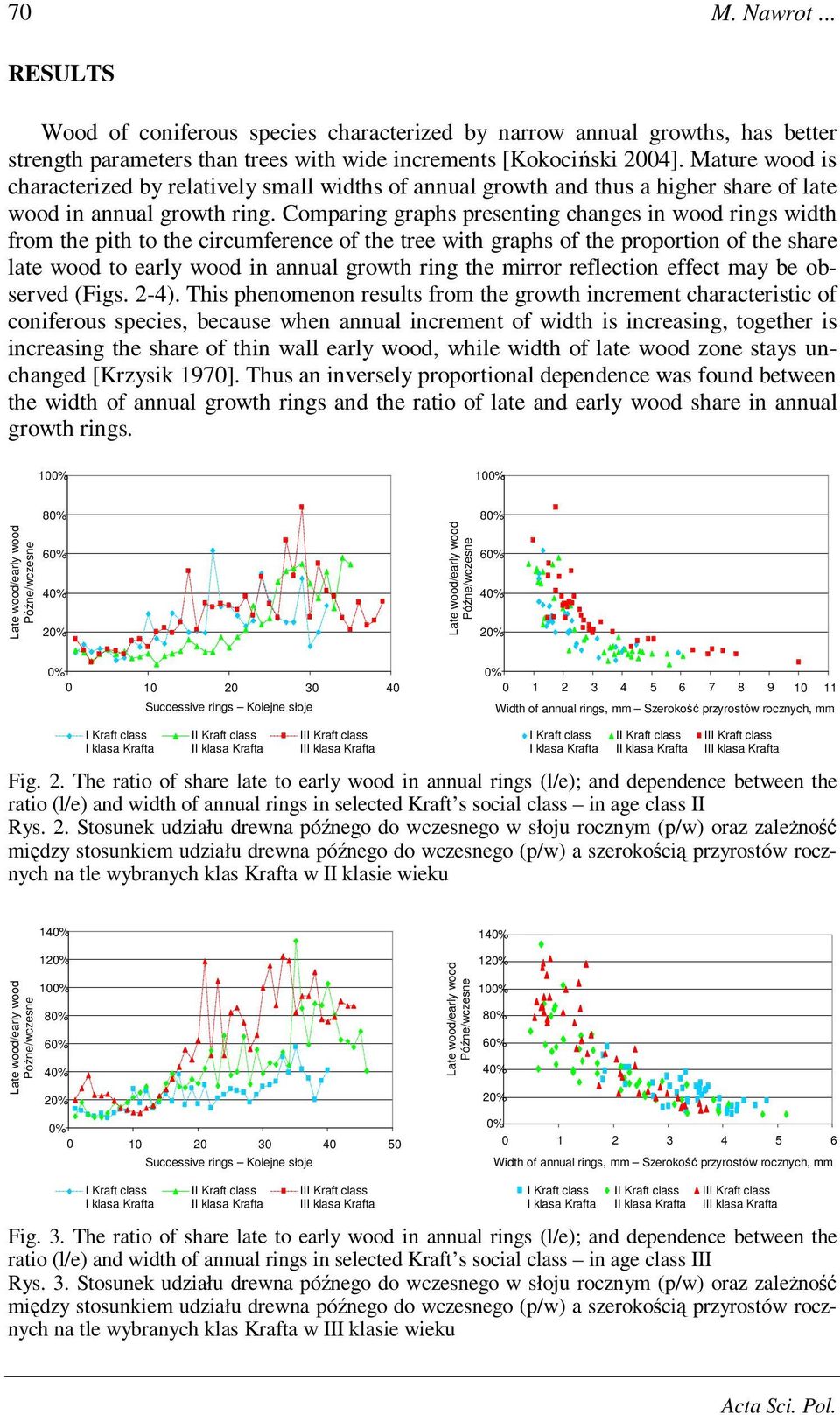 Comparing graphs presenting changes in wood rings width from the pith to the circumference of the tree with graphs of the proportion of the share late wood to early wood in annual growth ring the