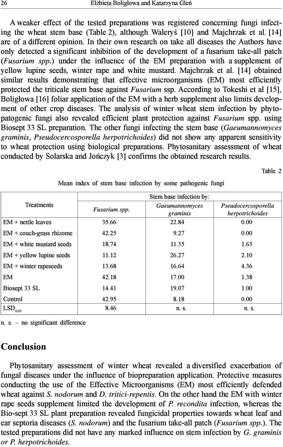 ) ) under the influence of the EM preparation with a supplement of yellow lupine seeds, winter rape and white mustard. Majchrzak et al.