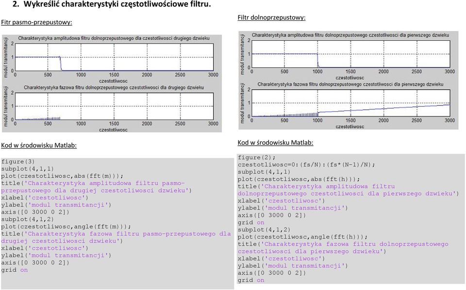 pasmoprzepustowego dla drugiej czestotliwosci dzwieku') subplot(4,1,2) plot(czestotliwosc,angle(fft(m))); title('charakterystyka fazowa filtru pasmo-przepustowego dla drugiej czestotliwosci