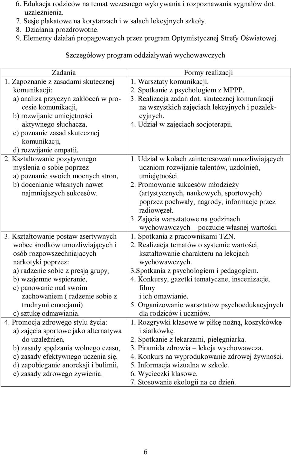 Zapoznanie z zasadami skutecznej komunikacji: a) analiza przyczyn zakłóceń w procesie komunikacji, b) rozwijanie umiejętności aktywnego słuchacza, c) poznanie zasad skutecznej komunikacji, d)