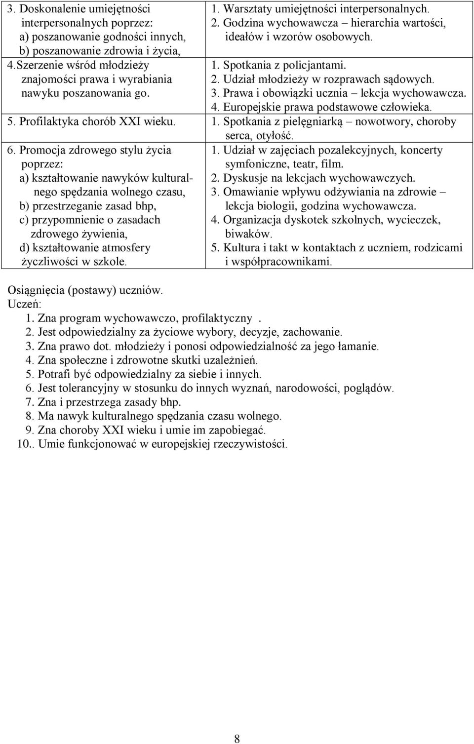 2. Udział młodzieży w rozprawach sądowych. 3. Prawa i obowiązki ucznia lekcja wychowawcza. 4. Europejskie prawa podstawowe człowieka. 5. Profilaktyka chorób XXI wieku. 1.