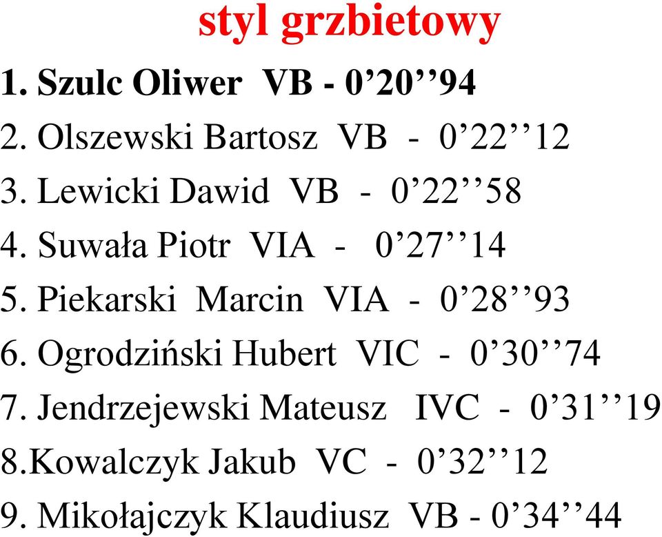 Suwała Piotr VIA - 0 27 14 5. Piekarski Marcin VIA - 0 28 93 6.