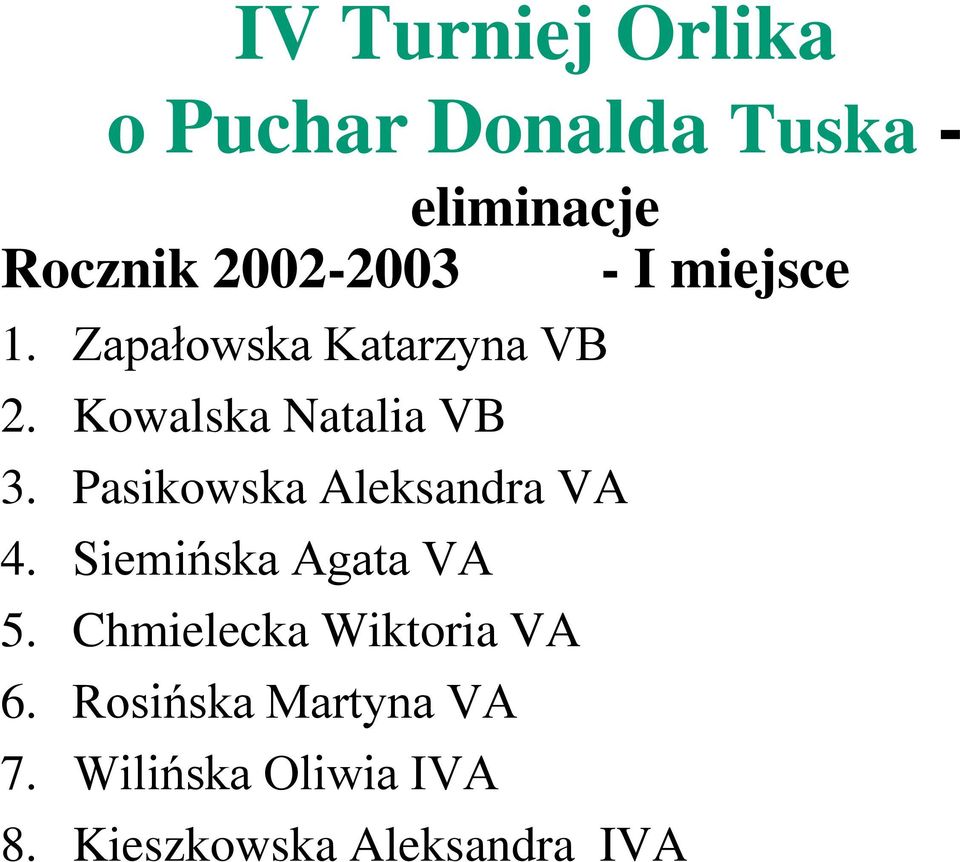 Pasikowska Aleksandra VA 4. Siemińska Agata VA 5.