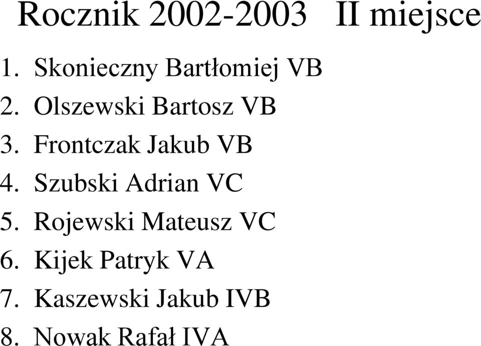 Frontczak Jakub VB 4. Szubski Adrian VC 5.