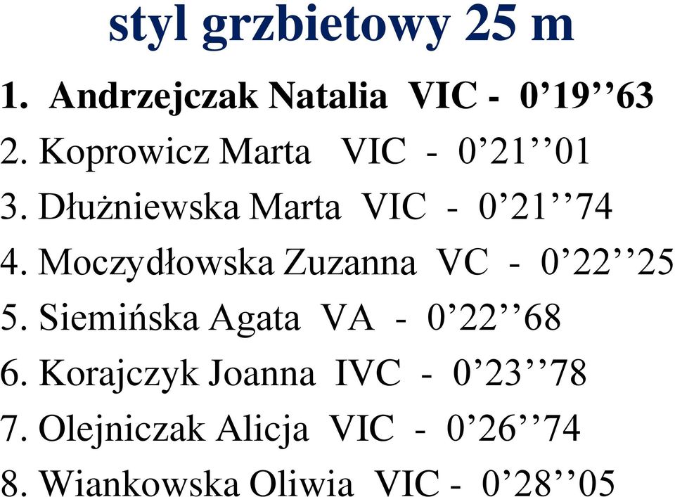 Moczydłowska Zuzanna VC - 0 22 25 5. Siemińska Agata VA - 0 22 68 6.