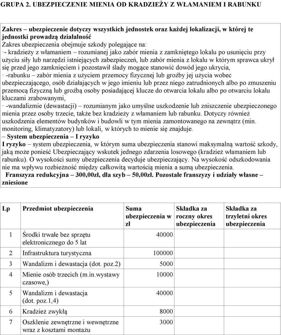 polegające na: - kradzieży z włamaniem rozumianej jako zabór mienia z zamkniętego lokalu po usunięciu przy użyciu siły lub narzędzi istniejących zabezpieczeń, lub zabór mienia z lokalu w którym