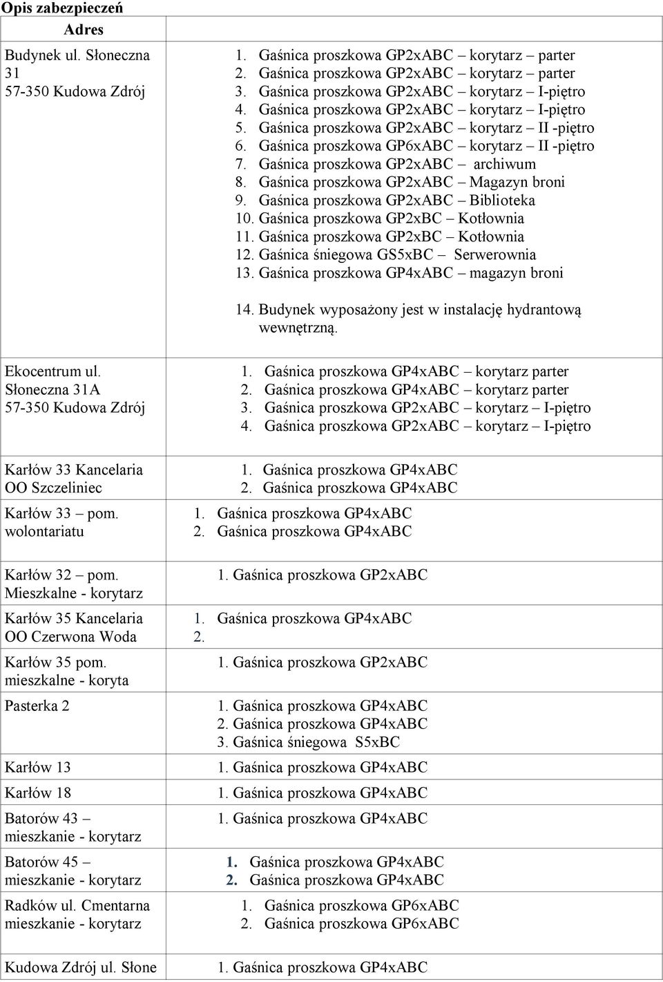 Gaśnica proszkowa GP2xABC archiwum 8. Gaśnica proszkowa GP2xABC Magazyn broni 9. Gaśnica proszkowa GP2xABC Biblioteka 10. Gaśnica proszkowa GP2xBC Kotłownia 11. Gaśnica proszkowa GP2xBC Kotłownia 12.