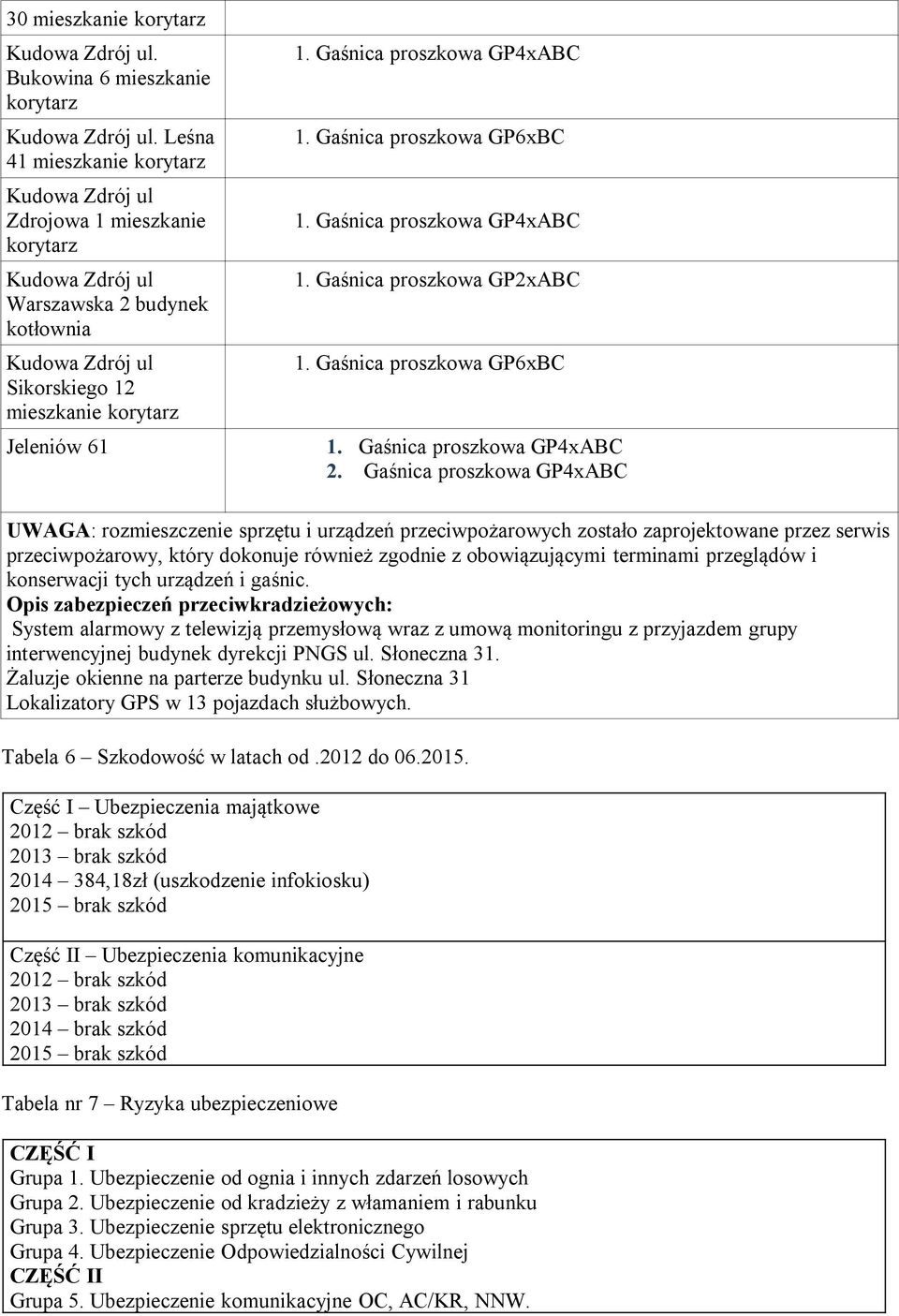 Gaśnica proszkowa GP4xABC 1. Gaśnica proszkowa GP6xBC 1. Gaśnica proszkowa GP4xABC 1. Gaśnica proszkowa GP2xABC 1. Gaśnica proszkowa GP6xBC Jeleniów 61 1. Gaśnica proszkowa GP4xABC 2.