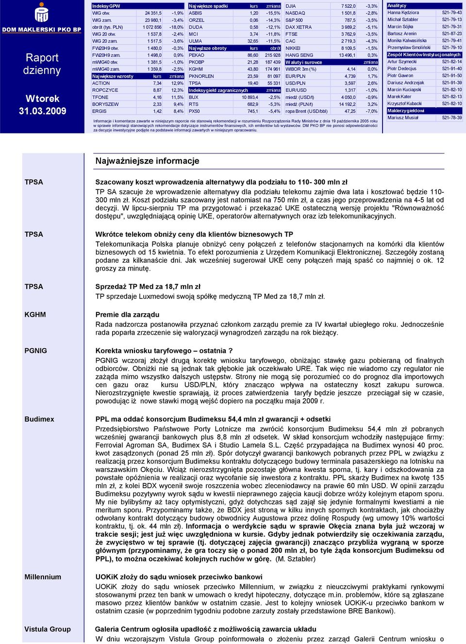 1 517,5-3,6% ULMA 3,65-11,5% CAC 719,3 -,3% FW0H9 otw. 1 80,0-0,3% Najwyższe obroty kurs obrót NIKKEI 8 109,5-1,5% FW0H9 zam. 1 98,0 0,9% PEKAO 86,60 15 98 HANG SENG 13 96,1 0,3% mwig0 otw.