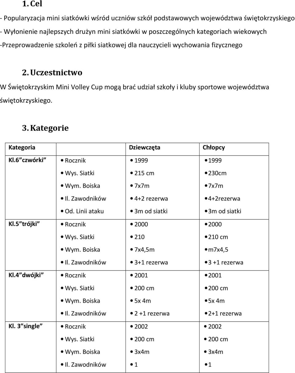 Uczestnictwo W Świętokrzyskim Mini Volley Cup mogą brać udział szkoły i kluby sportowe województwa świętokrzyskiego. 3. Kategorie Kategoria Dziewczęta Chłopcy Kl.