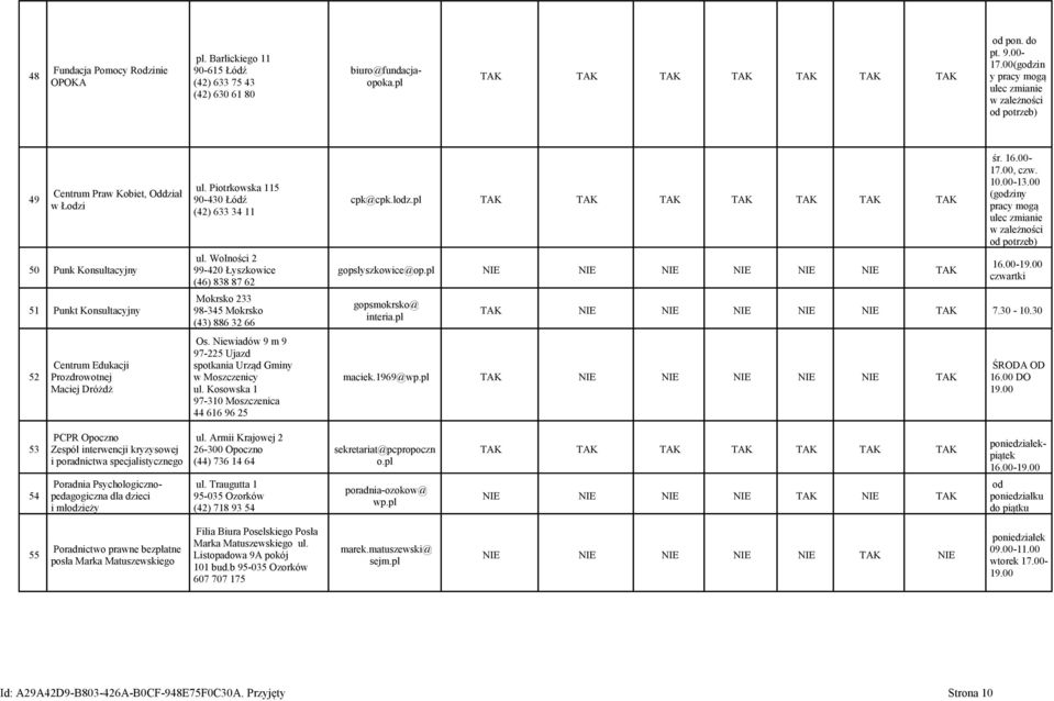 Piotrkowska 115 90-430 Łódź (42) 633 34 11 ul. Wolności 2 99-420 Łyszkowice (46) 838 87 62 Mokrsko 233 98-345 Mokrsko (43) 886 32 66 Os.