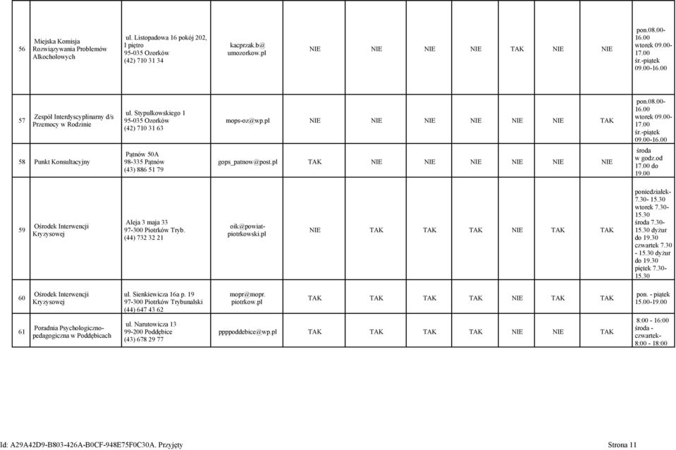 Stypułkowskiego 1 95-035 Ozorków (42) 710 31 63 Pątnów 50A 98-335 Pątnów (43) 886 51 79 mops-oz@wp.pl NIE NIE NIE NIE NIE NIE TAK gops_patnow@post.pl TAK NIE NIE NIE NIE NIE NIE pon.08.00-16.