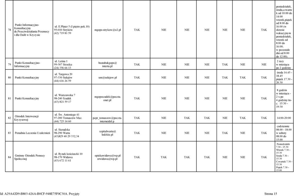 79 Punkt Konsultacyjno- Informacyjny 80 Punkt Konsultacyjny ul. Leśna 1 99-307 Strzelce (24) 356 66 13 ul. Targowa 20 97-330 Sulejów (44) 616 26 59 beatabakgops@ interia.