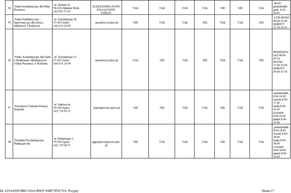 45 CZWARTKI 08:00-11:00 SOBOTY 15:30:18:30 96 Punkt Konsultacyjny dla Osób z Problemem Alkoholowym i Ofiar Przemocy w Rodzinie ul. Żeromskiego 23 97-425 Zelów (44) 634 24 98 umzelow@zelow.