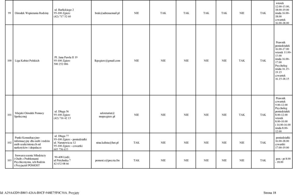 15-19.15 16.15-18.15 101 Miejski Ośrodek Pomocy Społecznej ul. Długa 56 95-100 Zgierz (42) 716 42 13 sekretariat@ mopszgierz.pl NIE NIE NIE NIE NIE TAK TAK Prawnik 9.00-12.00 Psycholog 8.00-12.00 wtorek 8.