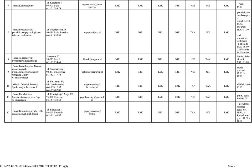 uzależnień Punk Konsultacyjny Poradnictwa Rodzinnego Punkt konsultacyjny dla osób uzależnionych i współuzależnionych przy Urzędzie Gminy w Brąszewicach Miejski Ośrodek Pomocy Społecznej w Brzezinach