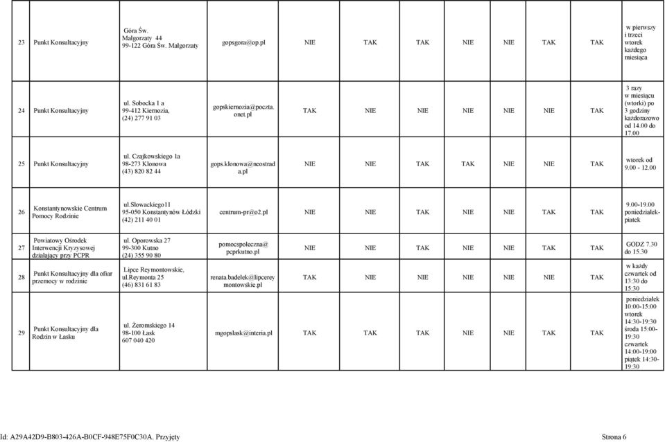 Czajkowskiego 1a 98-273 Klonowa (43) 820 82 44 gops.klonowa@neostrad a.pl NIE NIE TAK TAK NIE NIE TAK wtorek od 9.00-12.00 26 Konstantynowskie Centrum Pomocy Rodzinie ul.
