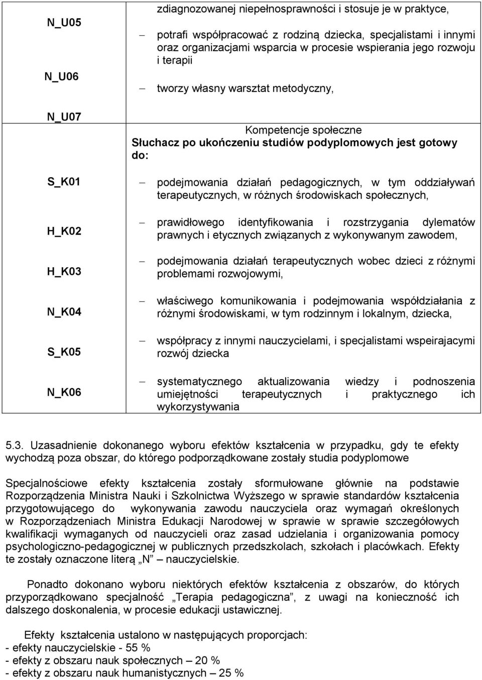 oddziaływań terapeutycznych, w różnych środowiskach społecznych, prawidłowego identyfikowania i rozstrzygania dylematów prawnych i etycznych związanych z wykonywanym zawodem, H_K03 N_K04 podejmowania