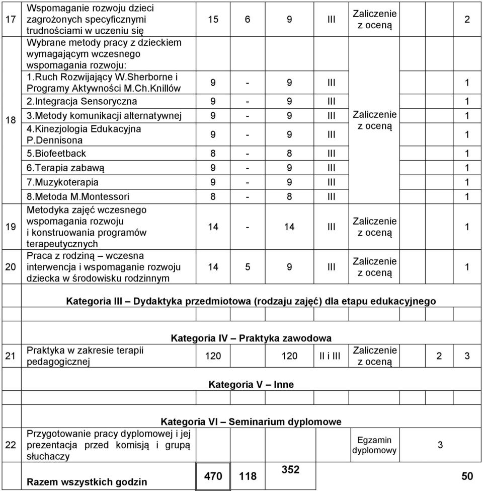 Biofeetback 8-8 III 6.Terapia zabawą 9-9 III 7.Muzykoterapia 9-9 III 8.Metoda M.