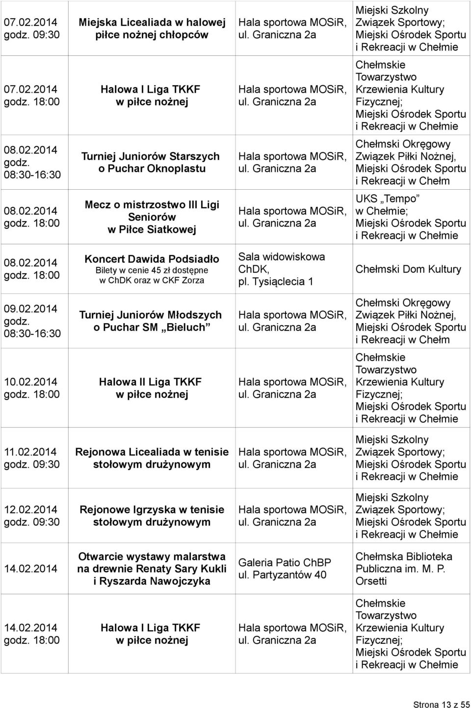 Tysiąclecia 1 09.02.2014 08:30-16:30 Turniej Juniorów Młodszych o Puchar SM Bieluch Chełmski Okręgowy Związek Piłki Nożnej, i Rekreacji w Chełm 10.02.2014 18:00 Halowa II Liga TKKF 11.02.2014 09:30 Rejonowa Licealiada w tenisie stołowym drużynowym Miejski Szkolny Związek Sportowy; 12.